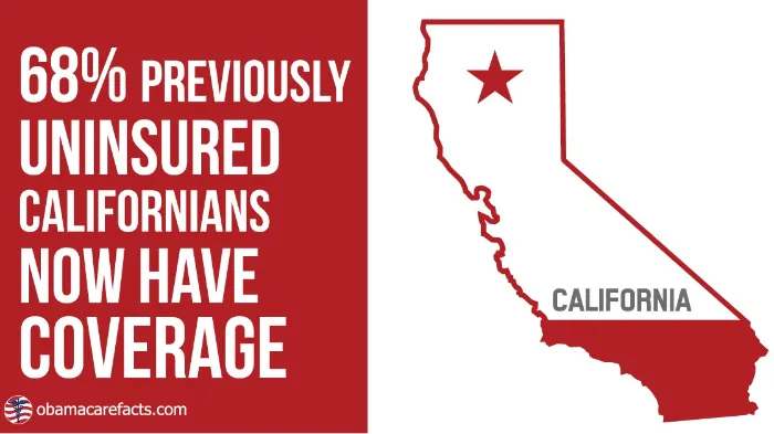 A Deeper Look at Covered California Reviews