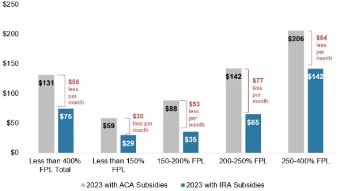 Eligibility Criteria for Subsidies and Assistance