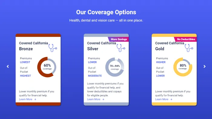 Coverage Options under Covered California