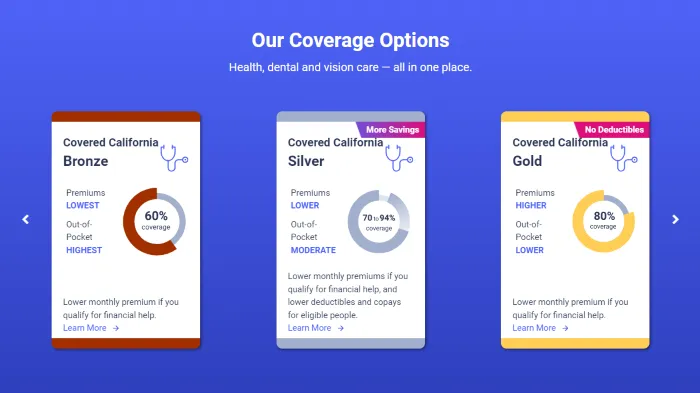 Covered California Login - Plan Types