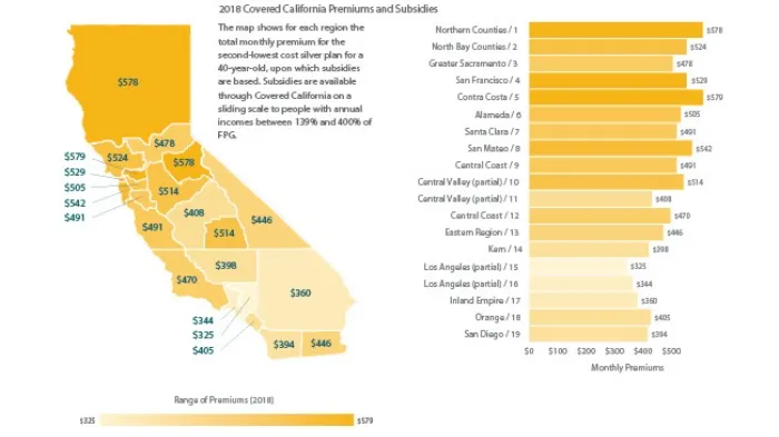 Utilizing Covered California Reviews